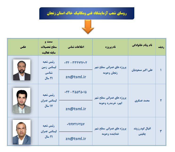 روسای شعب آزمایشگاه فنی ومکانیک خاک 1استان زنجان 1